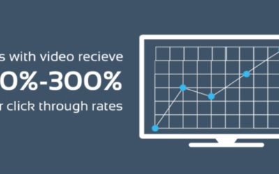 Recorded Webinar: Video in Email Changes Everything