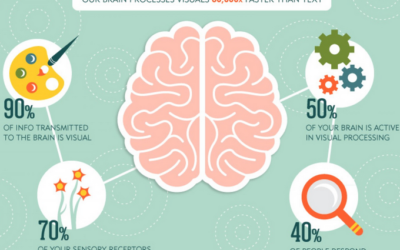 5 Types Of Awesome Visual Content