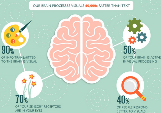 5 Types Of Awesome Visual Content