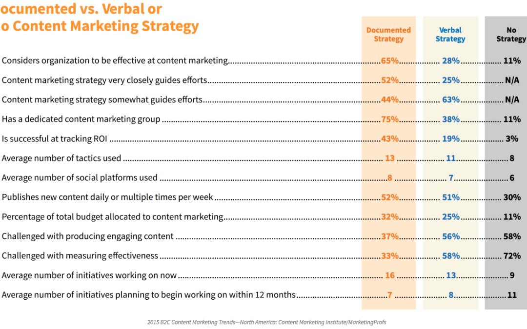 4 Marketing Graphs That Will Change Your 2015 Plans